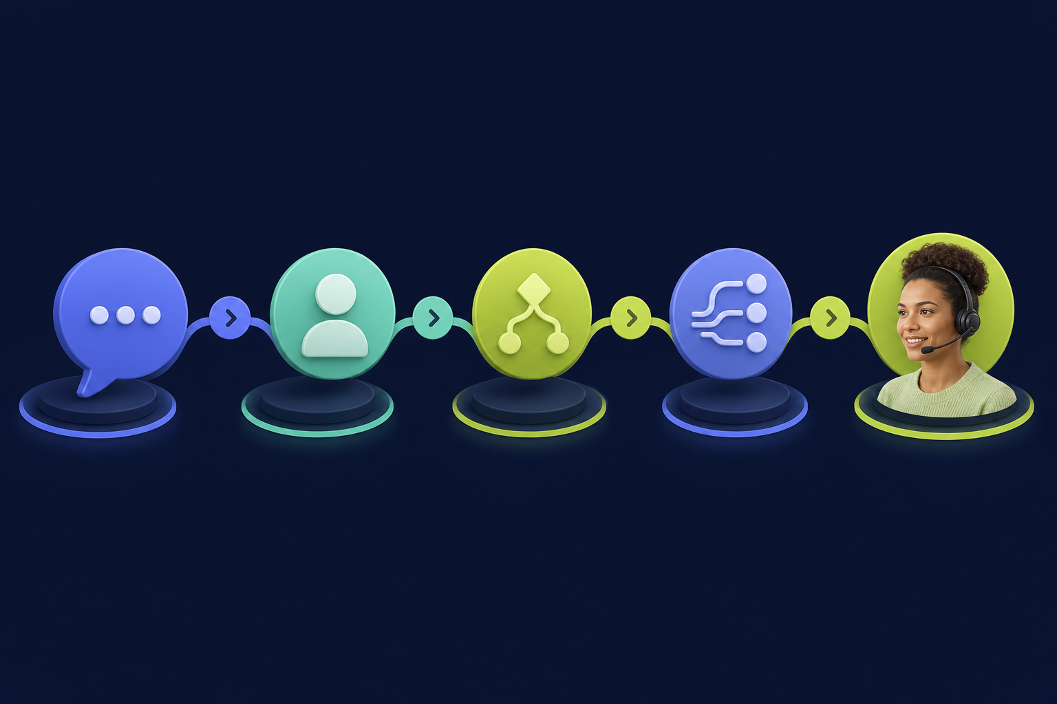 Review the five flow elements before any change