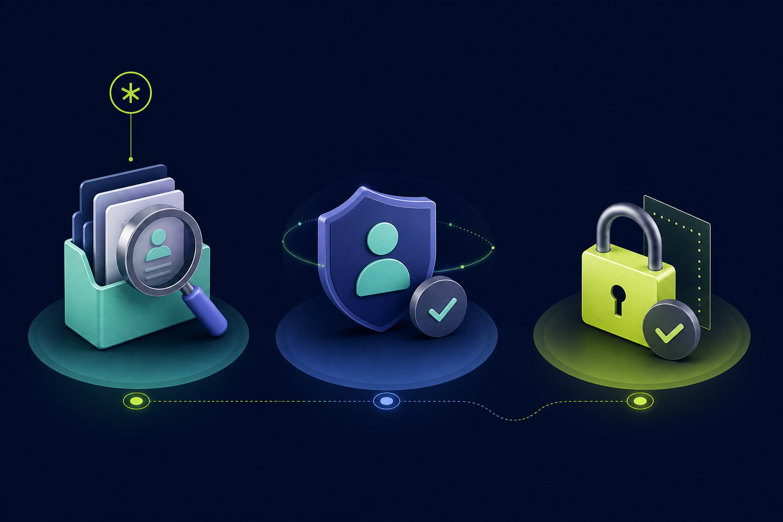 Keep lookup, authentication and authorisation separate