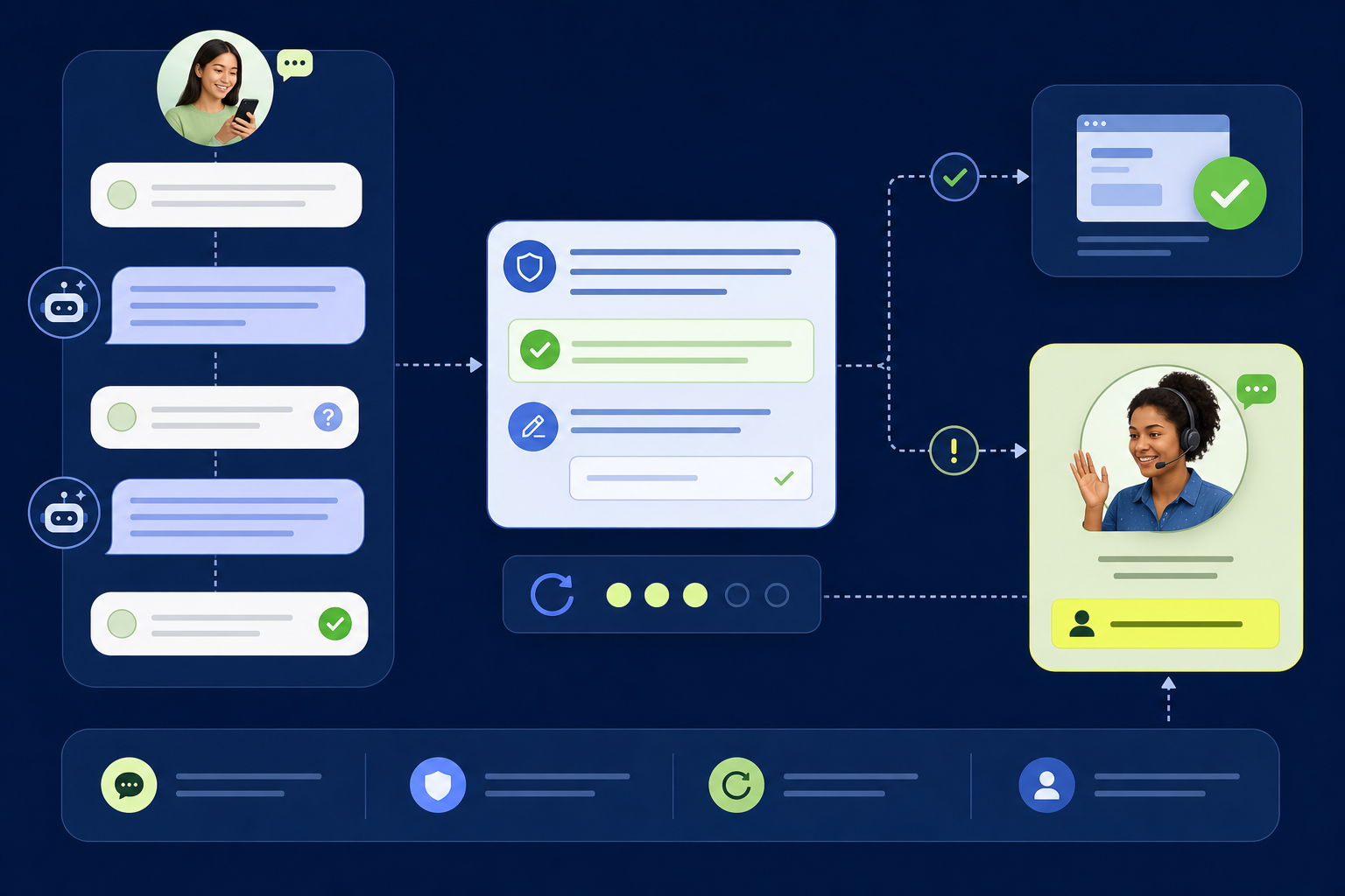 Customer support chat flow showing clear validation feedback, saved answers, and a human help option