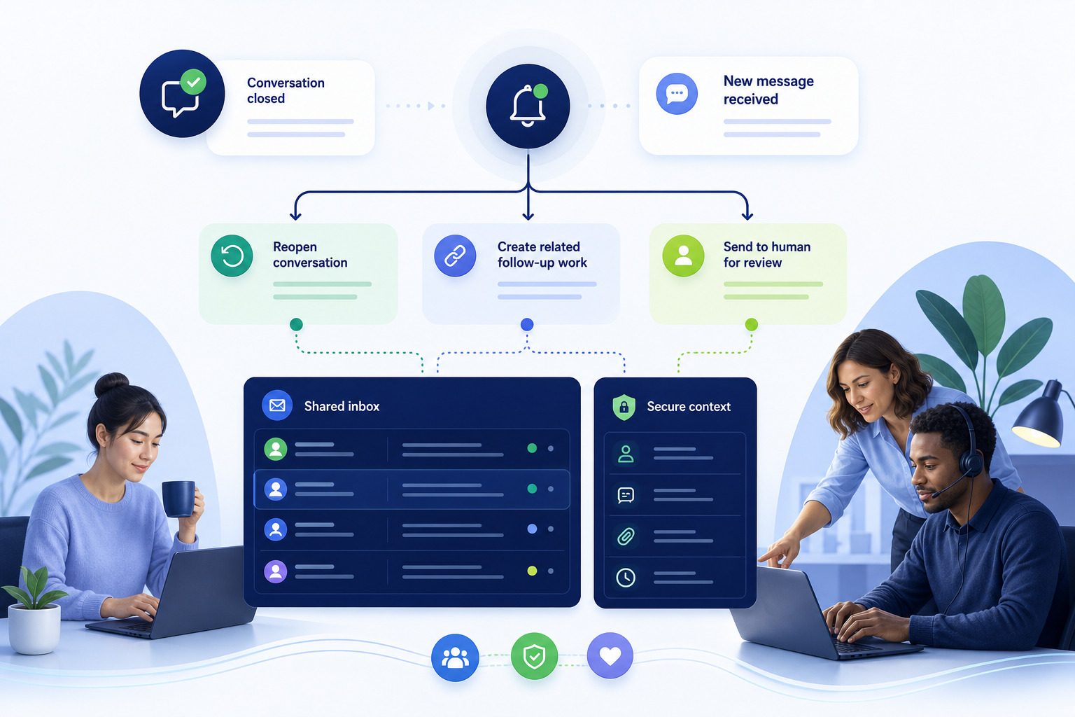 Équipe de support examinant une conversation client rouverte et l’historique des conversations précédentes disponible